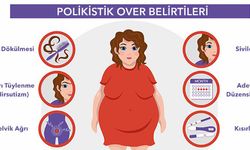 Bu sendroma dikkat!