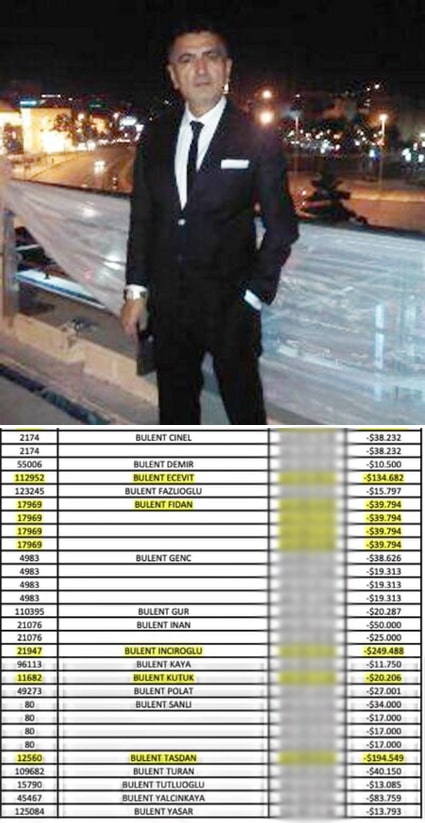 Bülent Inciroğlu Kumar Borcu Listesi Min (1)
