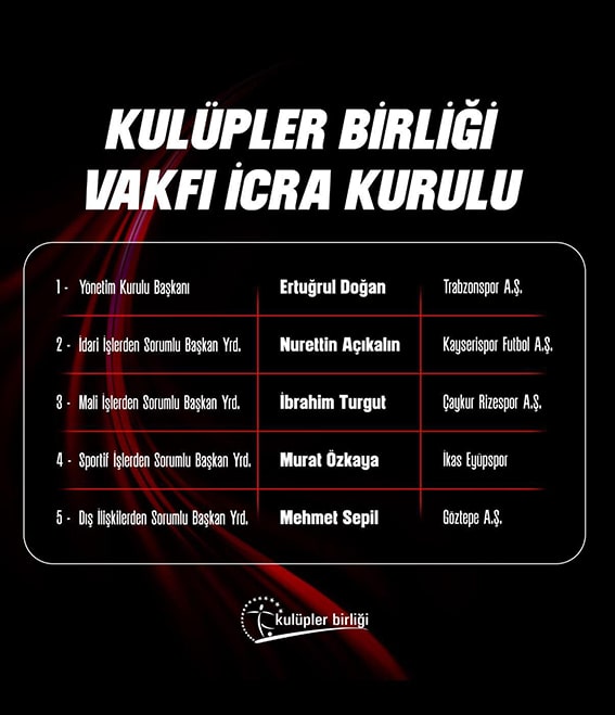 Kulüpler Birliği Yönetim Lsitesi-1