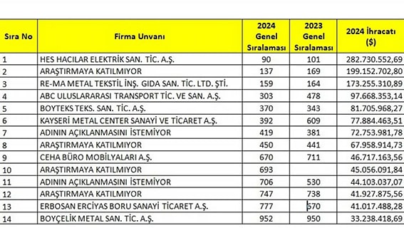 T İ M 2024 Min