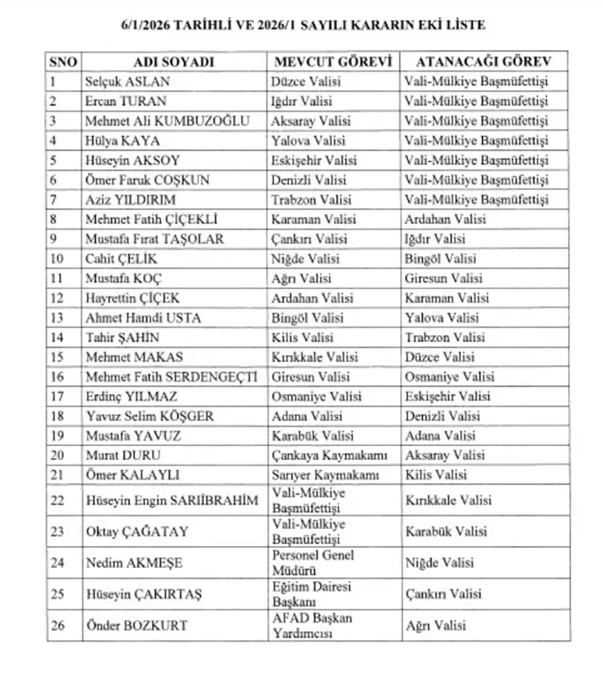 Valiler Kararnamesi 2026