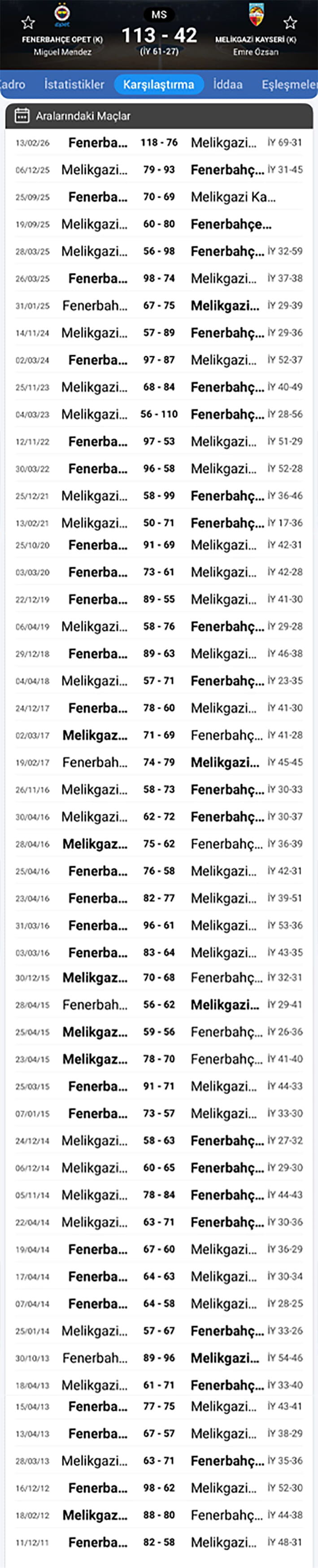 Fenerbahçe Opet Melikgazi Basket Aralarındaki Maç (1)